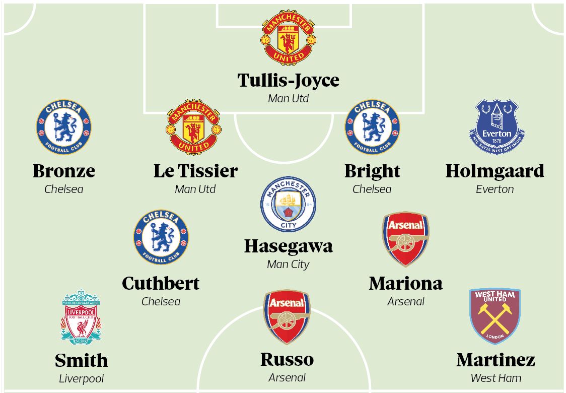 Jessy Parker Humphreys picks their team of the season