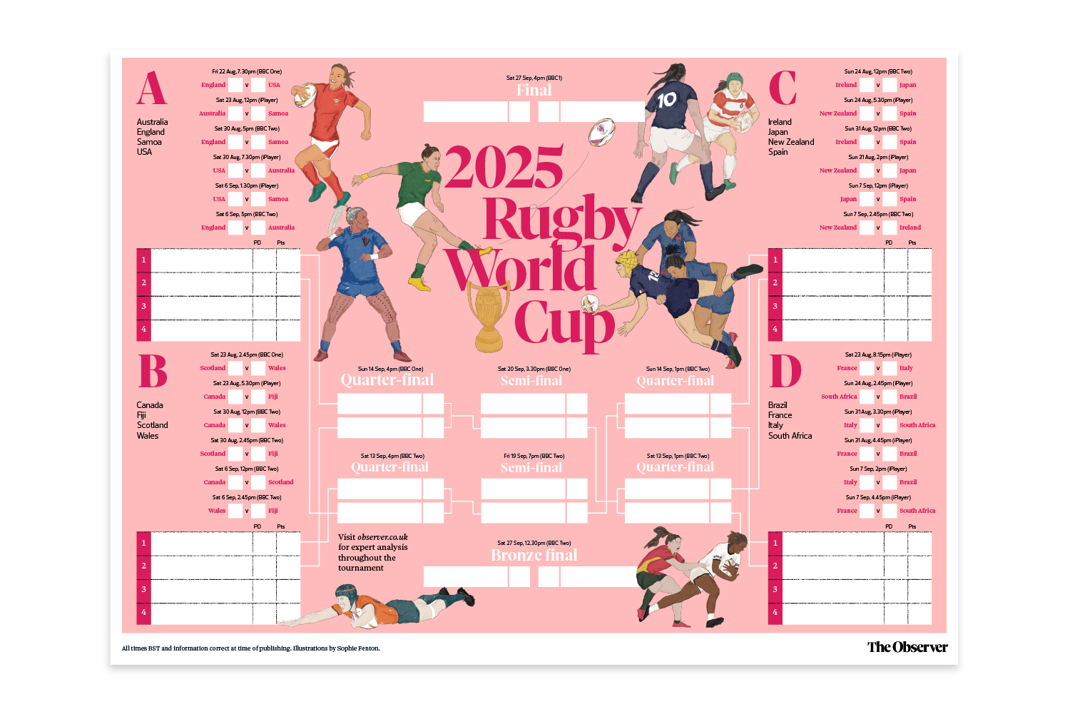 Download: 2025 Women’s Rugby World Cup wallchart